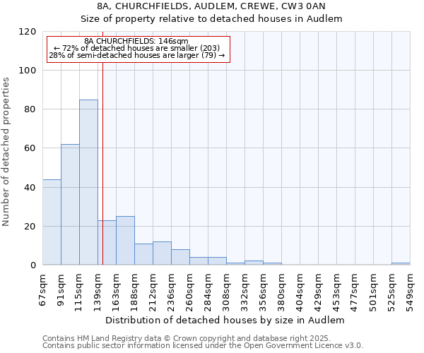 8A, CHURCHFIELDS, AUDLEM, CREWE, CW3 0AN: Size of property relative to detached houses in Audlem