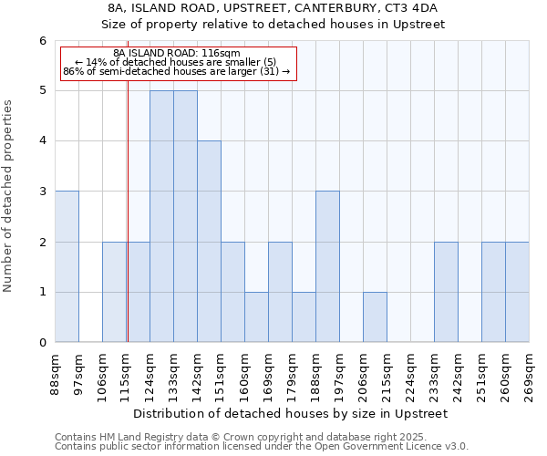 8A, ISLAND ROAD, UPSTREET, CANTERBURY, CT3 4DA: Size of property relative to detached houses in Upstreet