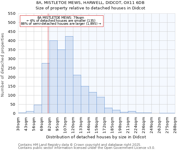 8A, MISTLETOE MEWS, HARWELL, DIDCOT, OX11 6DB: Size of property relative to detached houses in Didcot