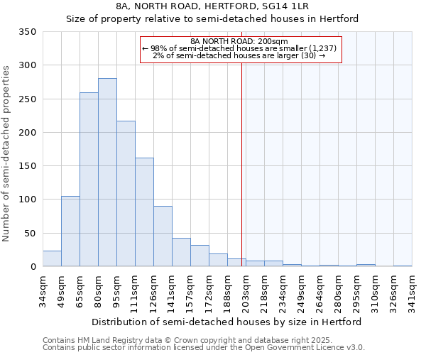 8A, NORTH ROAD, HERTFORD, SG14 1LR: Size of property relative to detached houses in Hertford