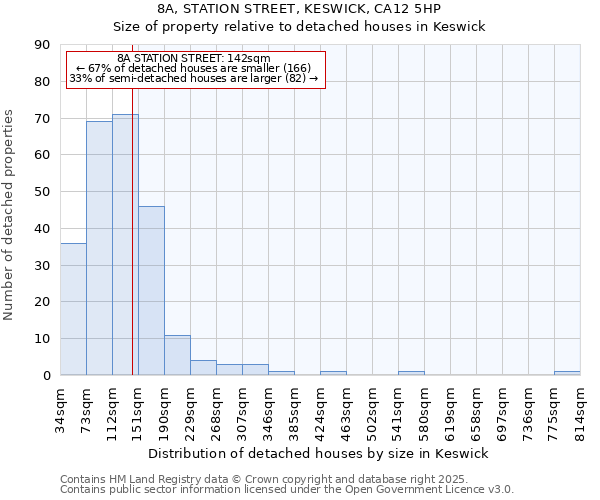 8A, STATION STREET, KESWICK, CA12 5HP: Size of property relative to detached houses in Keswick