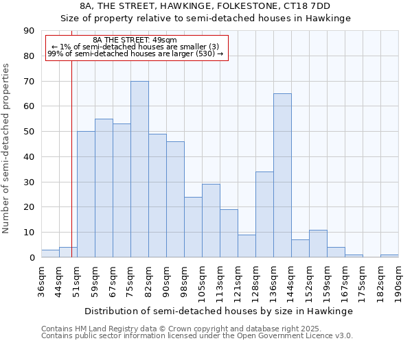 8A, THE STREET, HAWKINGE, FOLKESTONE, CT18 7DD: Size of property relative to detached houses in Hawkinge