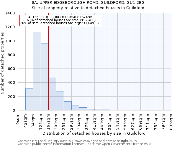 8A, UPPER EDGEBOROUGH ROAD, GUILDFORD, GU1 2BG: Size of property relative to detached houses in Guildford