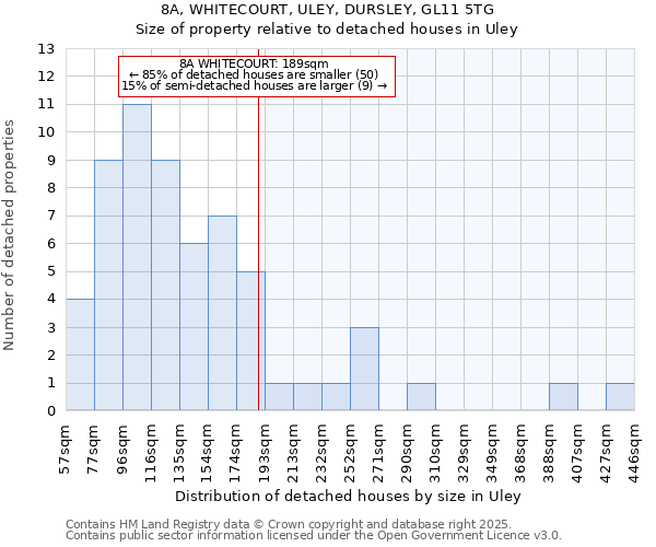 8A, WHITECOURT, ULEY, DURSLEY, GL11 5TG: Size of property relative to detached houses in Uley