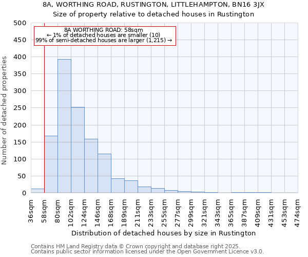 8A, WORTHING ROAD, RUSTINGTON, LITTLEHAMPTON, BN16 3JX: Size of property relative to detached houses in Rustington