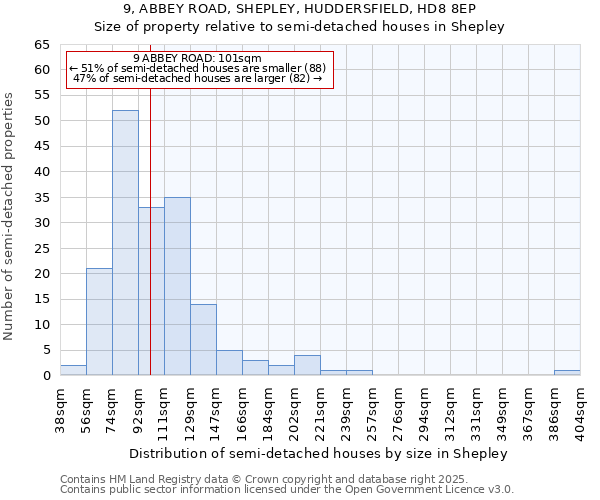 9, ABBEY ROAD, SHEPLEY, HUDDERSFIELD, HD8 8EP: Size of property relative to detached houses in Shepley