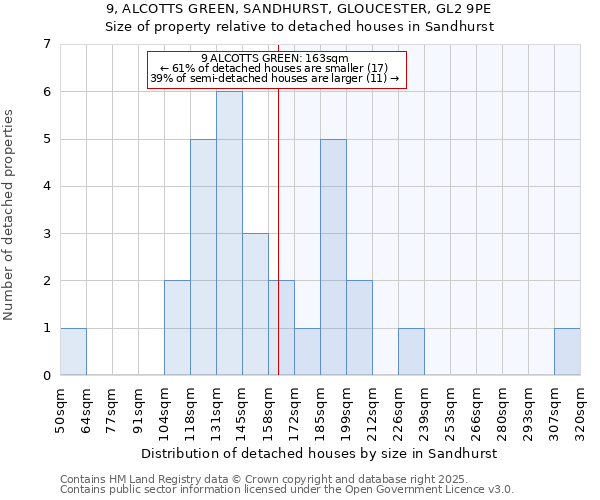 9, ALCOTTS GREEN, SANDHURST, GLOUCESTER, GL2 9PE: Size of property relative to detached houses in Sandhurst