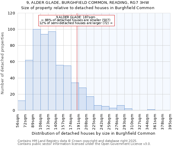 9, ALDER GLADE, BURGHFIELD COMMON, READING, RG7 3HW: Size of property relative to detached houses in Burghfield Common