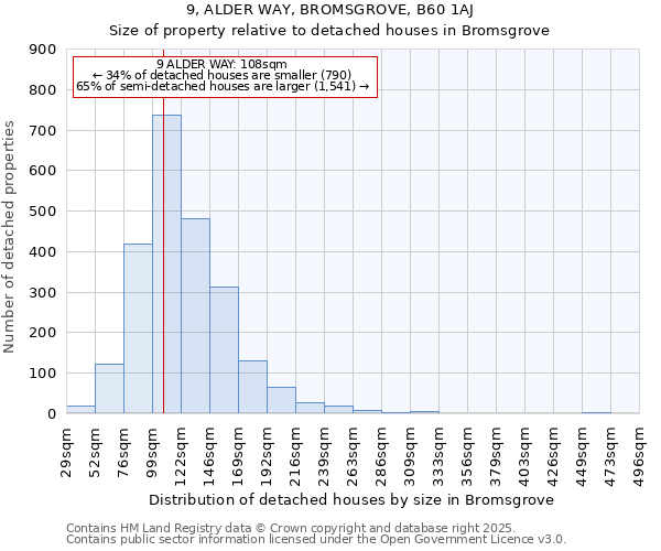 9, ALDER WAY, BROMSGROVE, B60 1AJ: Size of property relative to detached houses in Bromsgrove