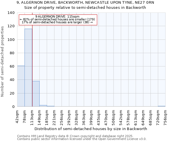 9, ALGERNON DRIVE, BACKWORTH, NEWCASTLE UPON TYNE, NE27 0RN: Size of property relative to detached houses in Backworth