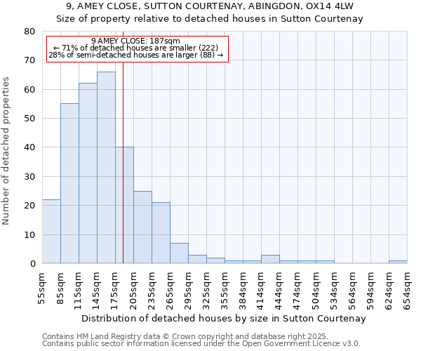 9, AMEY CLOSE, SUTTON COURTENAY, ABINGDON, OX14 4LW: Size of property relative to detached houses in Sutton Courtenay