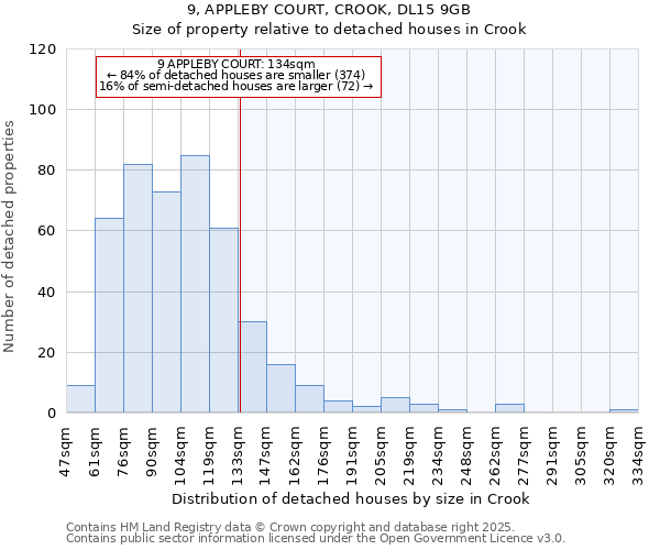 9, APPLEBY COURT, CROOK, DL15 9GB: Size of property relative to detached houses in Crook