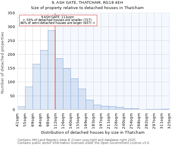 9, ASH GATE, THATCHAM, RG18 4EH: Size of property relative to detached houses in Thatcham