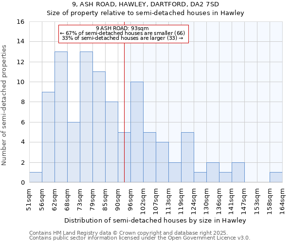 9, ASH ROAD, HAWLEY, DARTFORD, DA2 7SD: Size of property relative to detached houses in Hawley