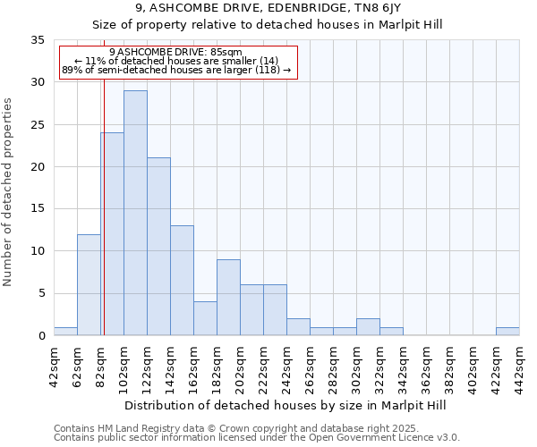 9, ASHCOMBE DRIVE, EDENBRIDGE, TN8 6JY: Size of property relative to detached houses in Marlpit Hill