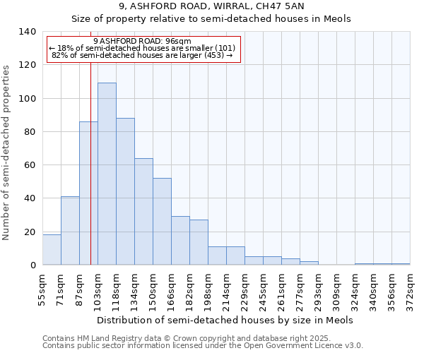 9, ASHFORD ROAD, WIRRAL, CH47 5AN: Size of property relative to detached houses in Meols