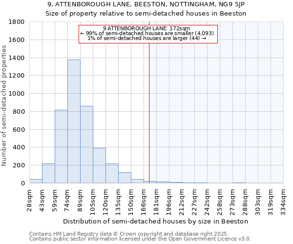 9, ATTENBOROUGH LANE, BEESTON, NOTTINGHAM, NG9 5JP: Size of property relative to detached houses in Beeston