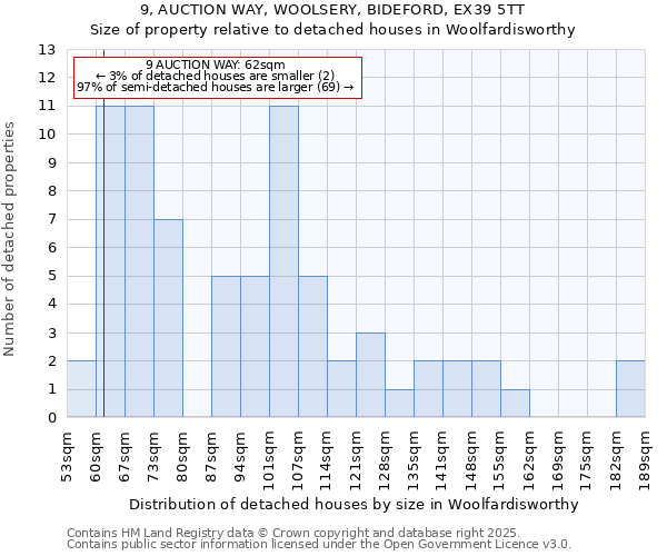 9, AUCTION WAY, WOOLSERY, BIDEFORD, EX39 5TT: Size of property relative to detached houses in Woolfardisworthy