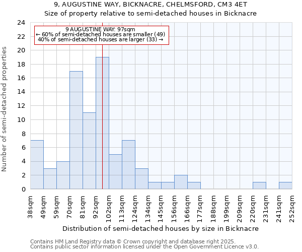 9, AUGUSTINE WAY, BICKNACRE, CHELMSFORD, CM3 4ET: Size of property relative to detached houses in Bicknacre