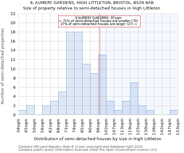 9, AUMERY GARDENS, HIGH LITTLETON, BRISTOL, BS39 6AB: Size of property relative to detached houses in High Littleton