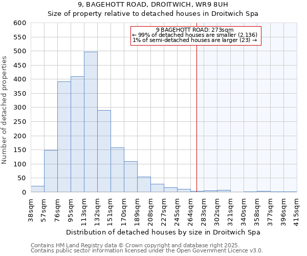 9, BAGEHOTT ROAD, DROITWICH, WR9 8UH: Size of property relative to detached houses in Droitwich Spa