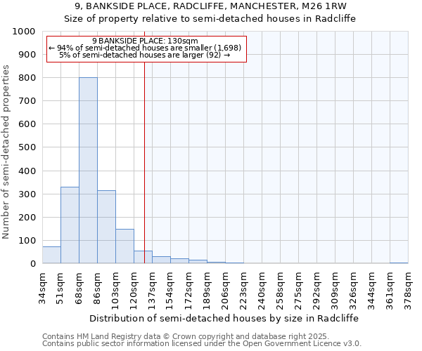 9, BANKSIDE PLACE, RADCLIFFE, MANCHESTER, M26 1RW: Size of property relative to detached houses in Radcliffe