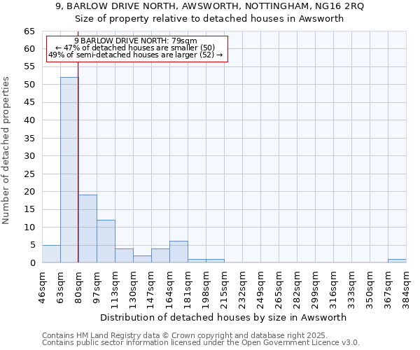 9, BARLOW DRIVE NORTH, AWSWORTH, NOTTINGHAM, NG16 2RQ: Size of property relative to detached houses in Awsworth