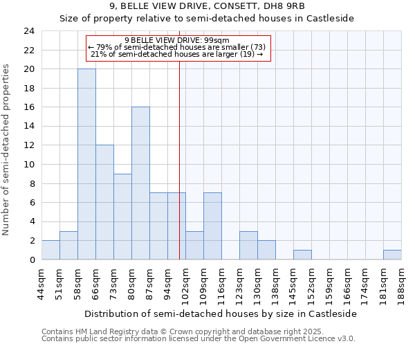 9, BELLE VIEW DRIVE, CONSETT, DH8 9RB: Size of property relative to detached houses in Castleside