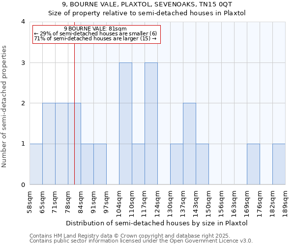 9, BOURNE VALE, PLAXTOL, SEVENOAKS, TN15 0QT: Size of property relative to detached houses in Plaxtol