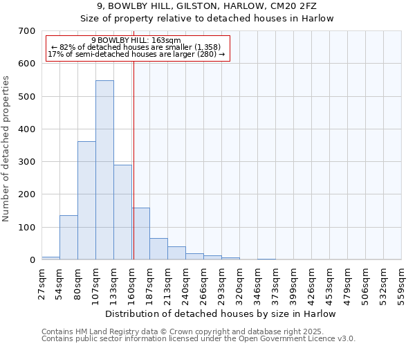 9, BOWLBY HILL, GILSTON, HARLOW, CM20 2FZ: Size of property relative to detached houses in Harlow