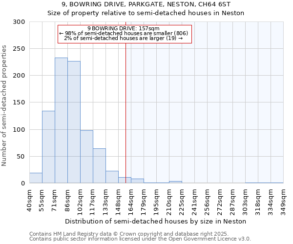 9, BOWRING DRIVE, PARKGATE, NESTON, CH64 6ST: Size of property relative to detached houses in Neston