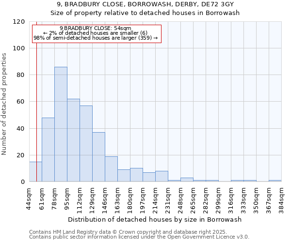 9, BRADBURY CLOSE, BORROWASH, DERBY, DE72 3GY: Size of property relative to detached houses in Borrowash