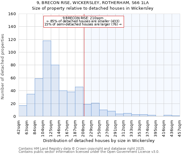 9, BRECON RISE, WICKERSLEY, ROTHERHAM, S66 1LA: Size of property relative to detached houses in Wickersley