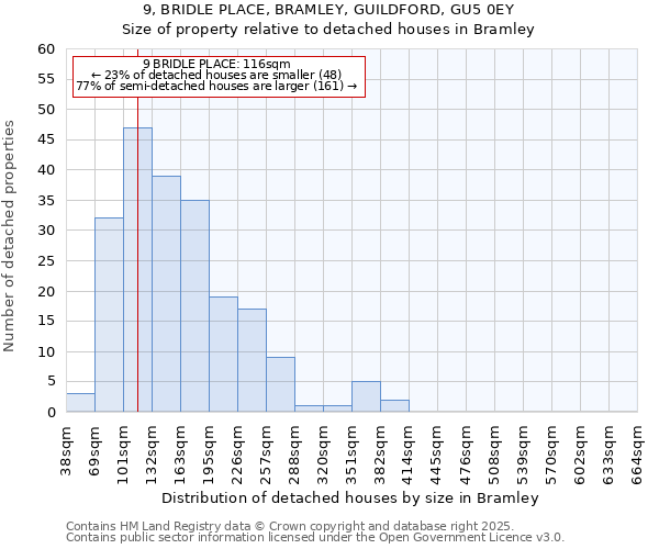 9, BRIDLE PLACE, BRAMLEY, GUILDFORD, GU5 0EY: Size of property relative to detached houses in Bramley