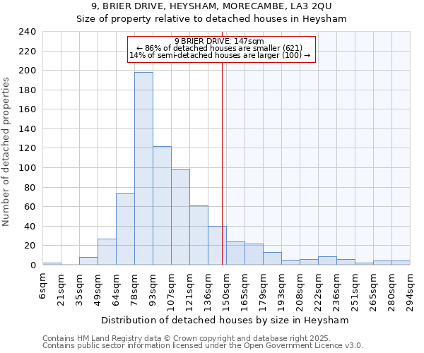 9, BRIER DRIVE, HEYSHAM, MORECAMBE, LA3 2QU: Size of property relative to detached houses in Heysham