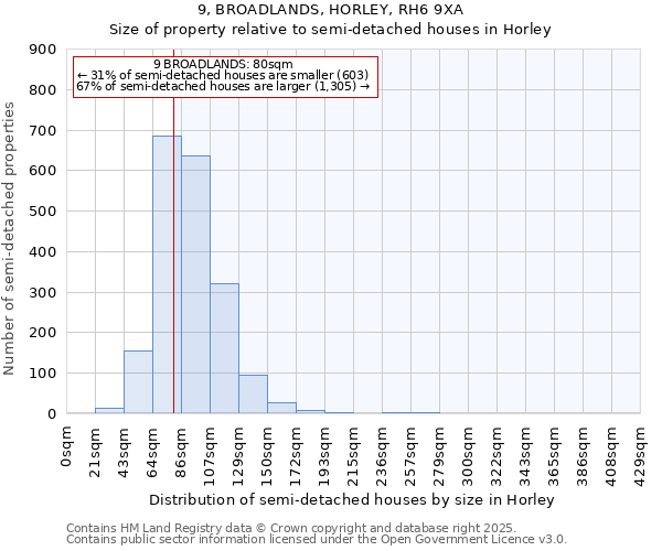 9, BROADLANDS, HORLEY, RH6 9XA: Size of property relative to detached houses in Horley