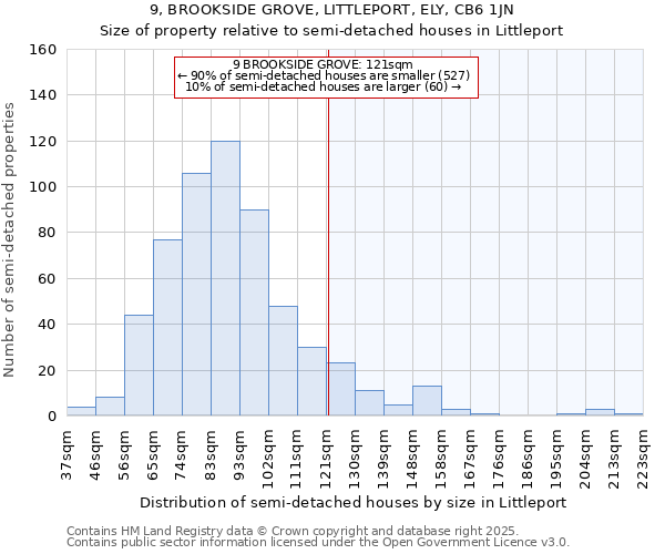 9, BROOKSIDE GROVE, LITTLEPORT, ELY, CB6 1JN: Size of property relative to detached houses in Littleport