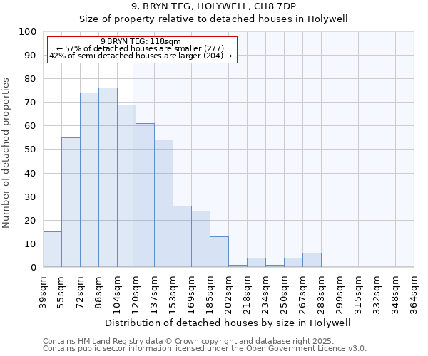 9, BRYN TEG, HOLYWELL, CH8 7DP: Size of property relative to detached houses in Holywell