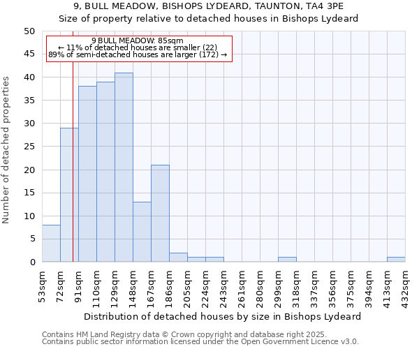 9, BULL MEADOW, BISHOPS LYDEARD, TAUNTON, TA4 3PE: Size of property relative to detached houses in Bishops Lydeard