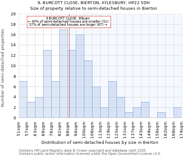 9, BURCOTT CLOSE, BIERTON, AYLESBURY, HP22 5DH: Size of property relative to detached houses in Bierton