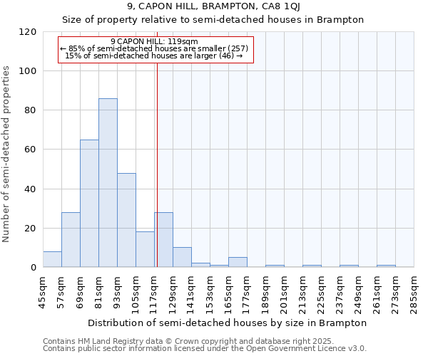 9, CAPON HILL, BRAMPTON, CA8 1QJ: Size of property relative to detached houses in Brampton