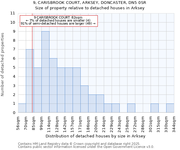 9, CARISBROOK COURT, ARKSEY, DONCASTER, DN5 0SR: Size of property relative to detached houses in Arksey