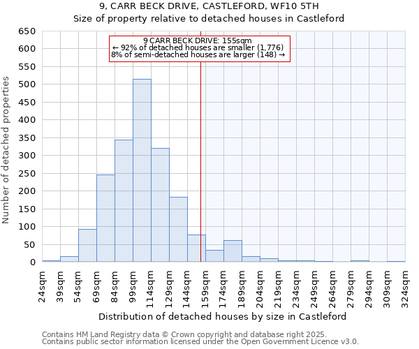 9, CARR BECK DRIVE, CASTLEFORD, WF10 5TH: Size of property relative to detached houses in Castleford