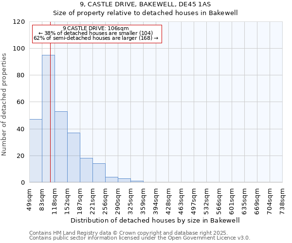 9, CASTLE DRIVE, BAKEWELL, DE45 1AS: Size of property relative to detached houses in Bakewell