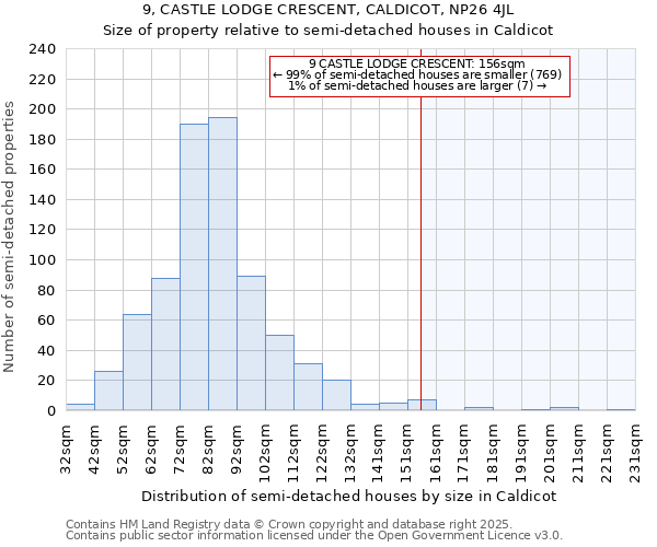 9, CASTLE LODGE CRESCENT, CALDICOT, NP26 4JL: Size of property relative to detached houses in Caldicot