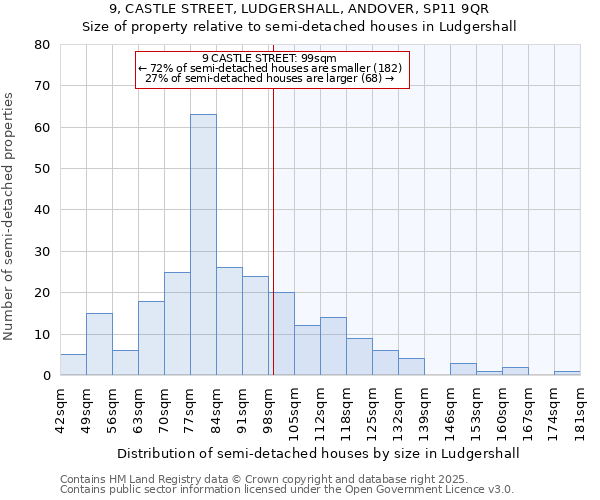 9, CASTLE STREET, LUDGERSHALL, ANDOVER, SP11 9QR: Size of property relative to detached houses in Ludgershall