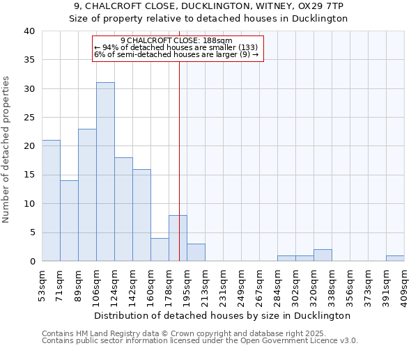 9, CHALCROFT CLOSE, DUCKLINGTON, WITNEY, OX29 7TP: Size of property relative to detached houses in Ducklington