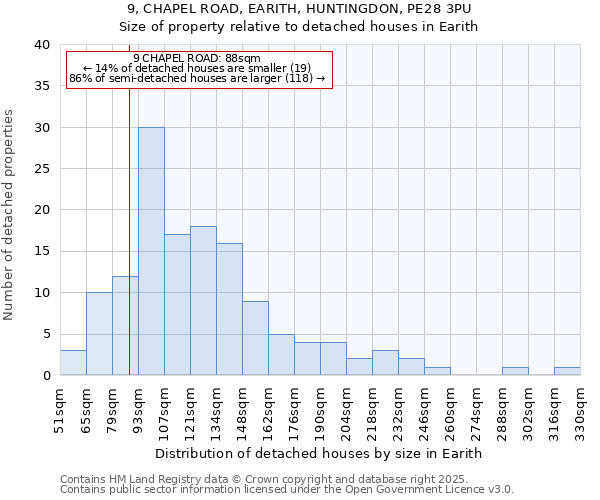 9, CHAPEL ROAD, EARITH, HUNTINGDON, PE28 3PU: Size of property relative to detached houses in Earith