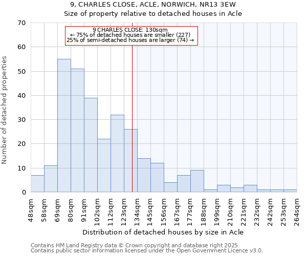 9, CHARLES CLOSE, ACLE, NORWICH, NR13 3EW: Size of property relative to detached houses in Acle