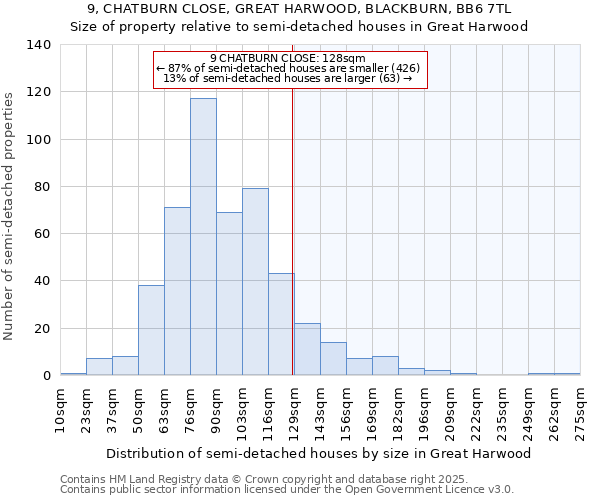 9, CHATBURN CLOSE, GREAT HARWOOD, BLACKBURN, BB6 7TL: Size of property relative to detached houses in Great Harwood